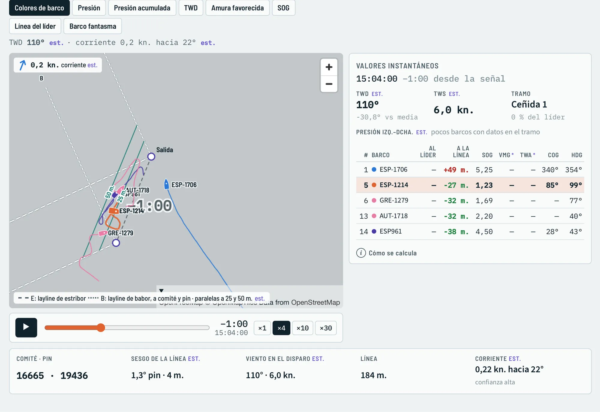 Replay de la salida en el mapa, con laylines, corriente estimada y los valores instantáneos de cada barco