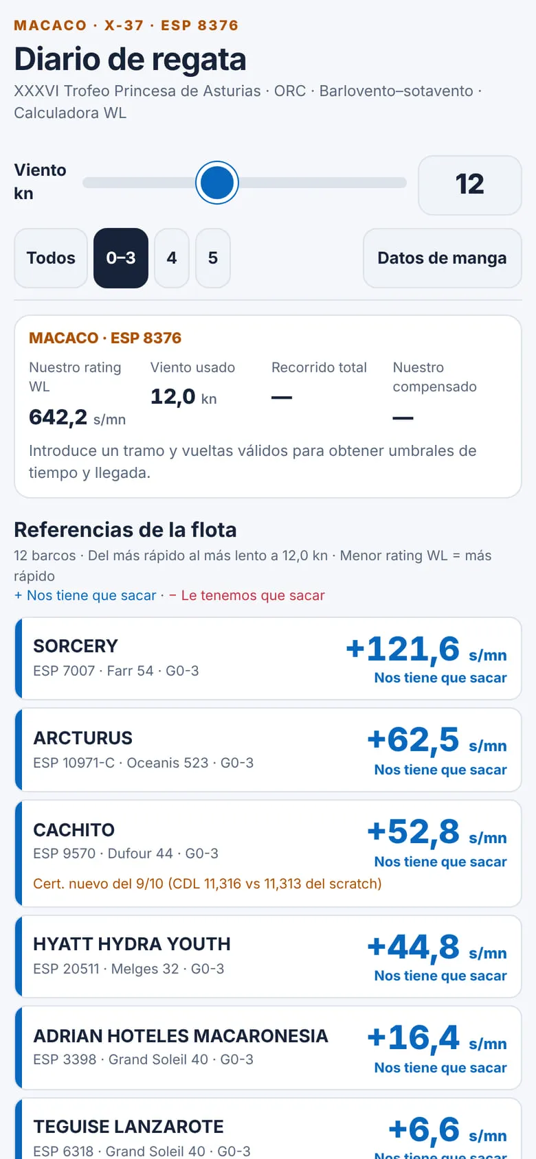 Versión clara, con el control de viento y los grupos de la flota